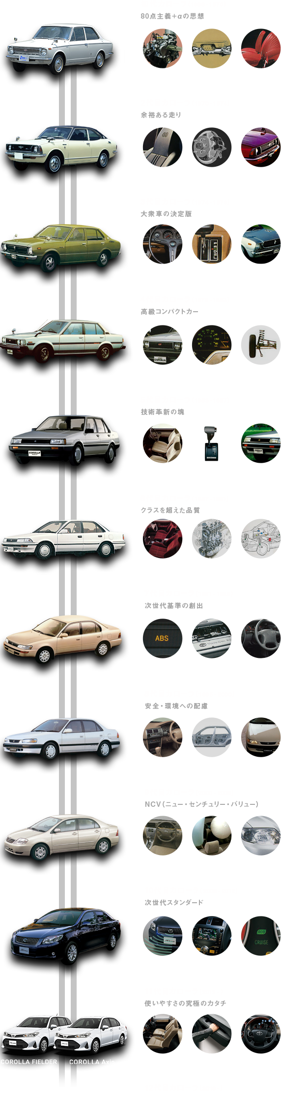 旧車好きが選ぶ人気ランキング！古いクルマのイメージが最も強いメーカーは「日産」、代表的車種で1位になったのは？clicccar.com