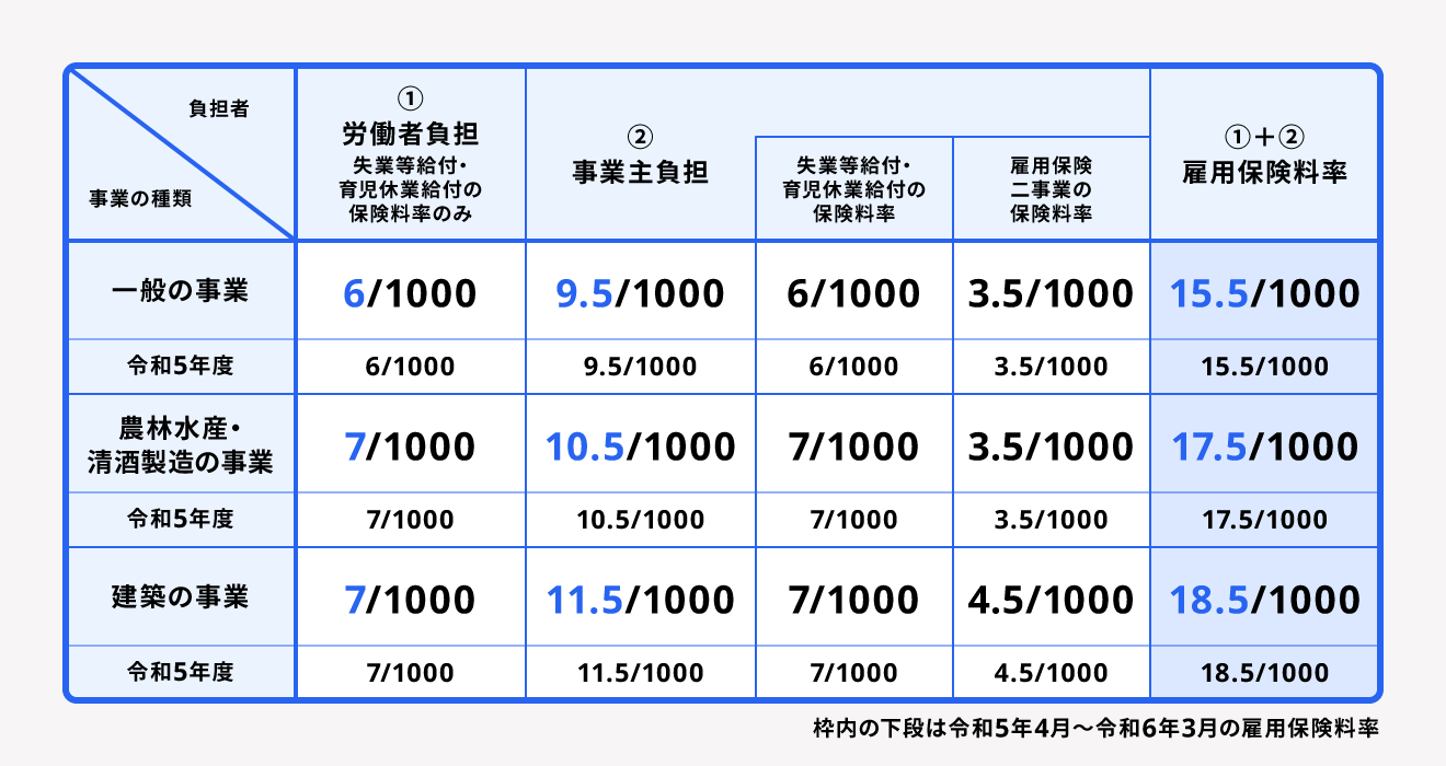 特別な賞与支払時における所得税の計算方法コラム企業の総合病院®ＣＡＣグループ