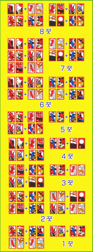 韓国の貨幣ー紙幣編ー < 歴史ソウルメイト韓国語学校