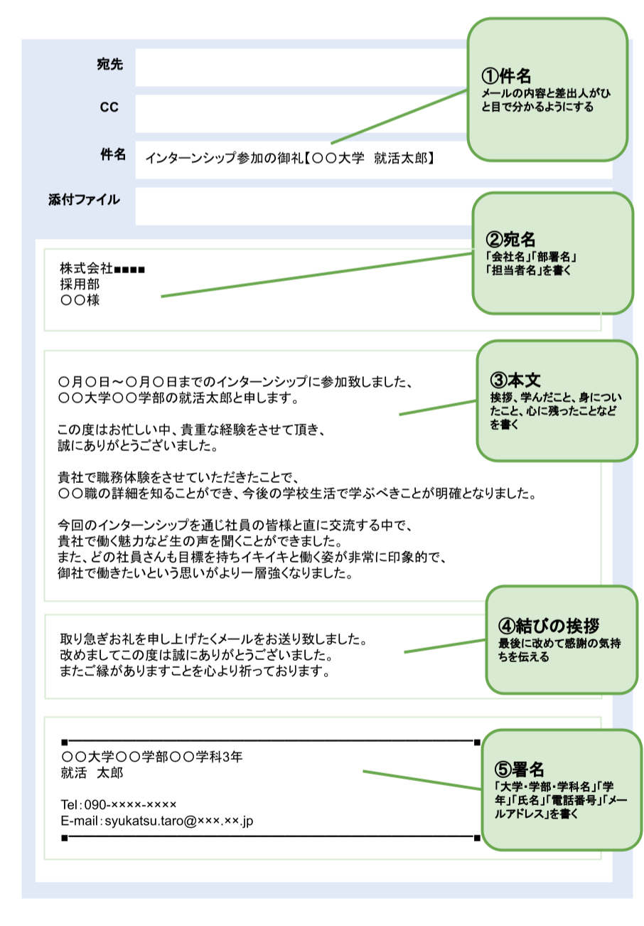 ビジネスシーンでのお礼状の書き方、注意点を解説ギフトコンシェルジュ リンベル