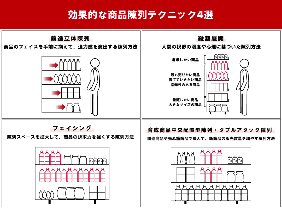 VMD、陳列、ディスプレイ、棚割。雑貨屋さんと雑貨売場 -雑貨販売のツボ6雑貨の学校