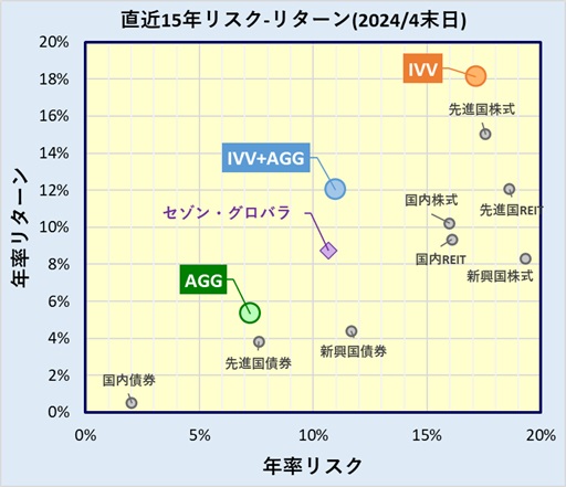 米国株式だけじゃないから安心？！ まるっと米国 ＳＢＩ・iシェアーズ・米国バランス2資産均等型を使える人・使えない人 きになるマネーセンス502- YouTube