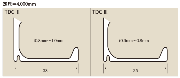 板フランジ旭有機材