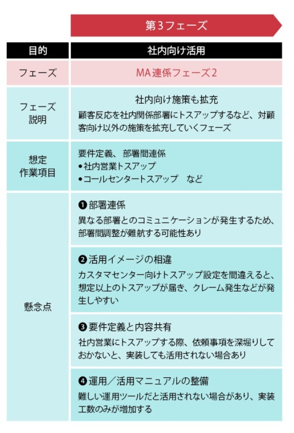 ティーアップ、トスアップとは？褒めて良い人間関係や人脈を作る方法
