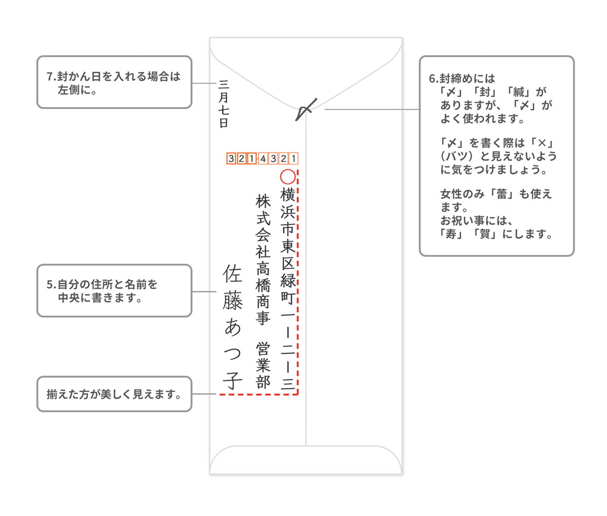 宛名の書き方 封筒手紙の書き方