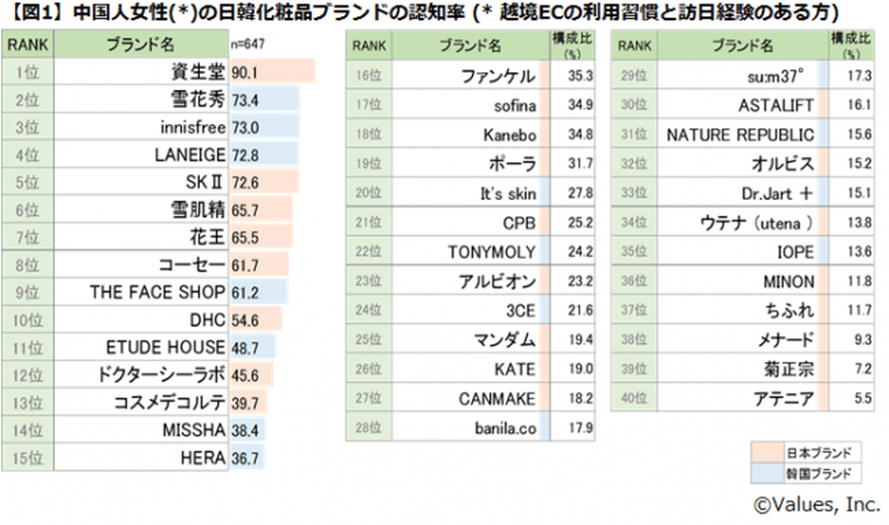 最新版 化粧品メーカーのホワイト企業ランキング一覧優良企業5社の解説も就活の教科書新卒大学生向け就職活動サイト