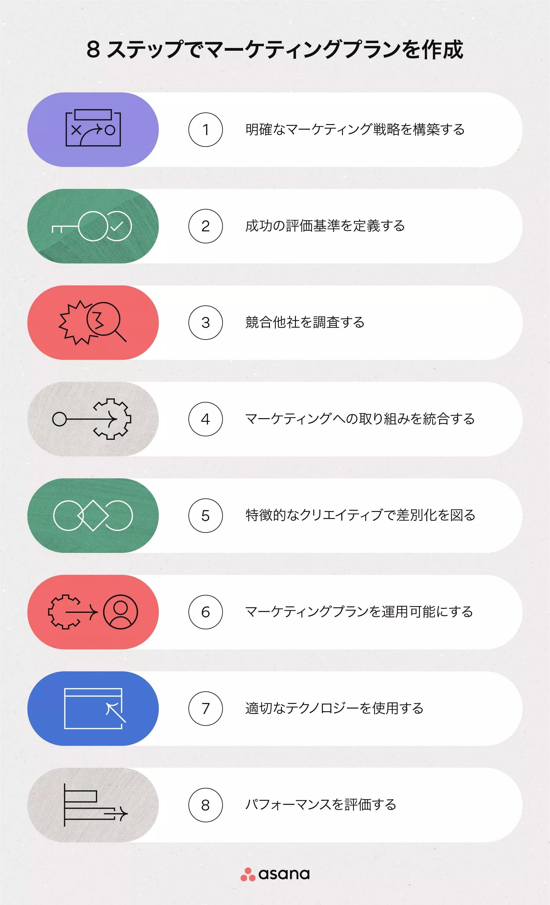 5分で理解 ブランドマーケティングとは？支援会社がどこよりも詳しく解説