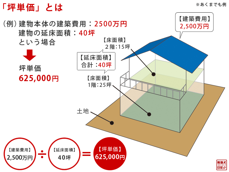 ミサワホーム「蔵のある家」平屋の見積書・間取り見せちゃいますマドリエ住宅分析室