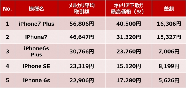 メルカリトレンド通信 テーマ「ファッション」ダウンやコートの出品は今がチャンス！10-12月の「1ヶ月以内のアウター売却率」は7-9月に比べて約1.5倍。株式会社メルカリ