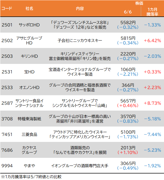 ニッカウヰスキー 余市蒸留所限定 シングルモルト3種類セット 各180ml ニッカ ウイスキー シングル