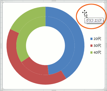 Excelでドーナツグラフを二重に重ねる方法 - Genspark