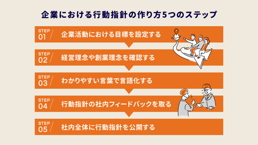 行動指針とは？ 企業理念との違い、作り方や具体例を簡単に - カオナビ人事用語集