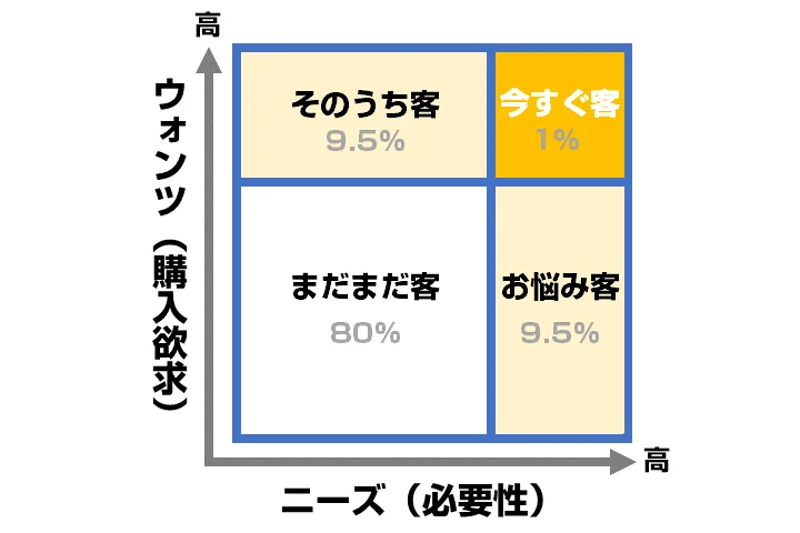 脱初心者！ブログのサイト設計のやり方を解説 サンプル有- ブログノオト