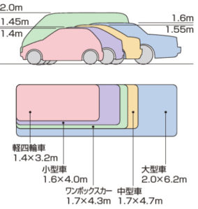 駐輪場の必要寸法 - 高槻市 外構・エクステリア・庭まわり工事uchi+SOTO うちぷらすそと