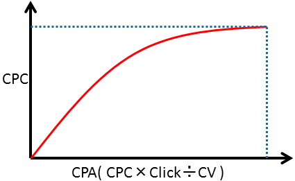園芸用品の通販 大和農園オンラインショップ