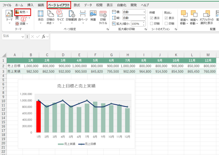 いつもの色”では芸がないので、グラフの配色を変えてみた。日経クロステック xTECH
