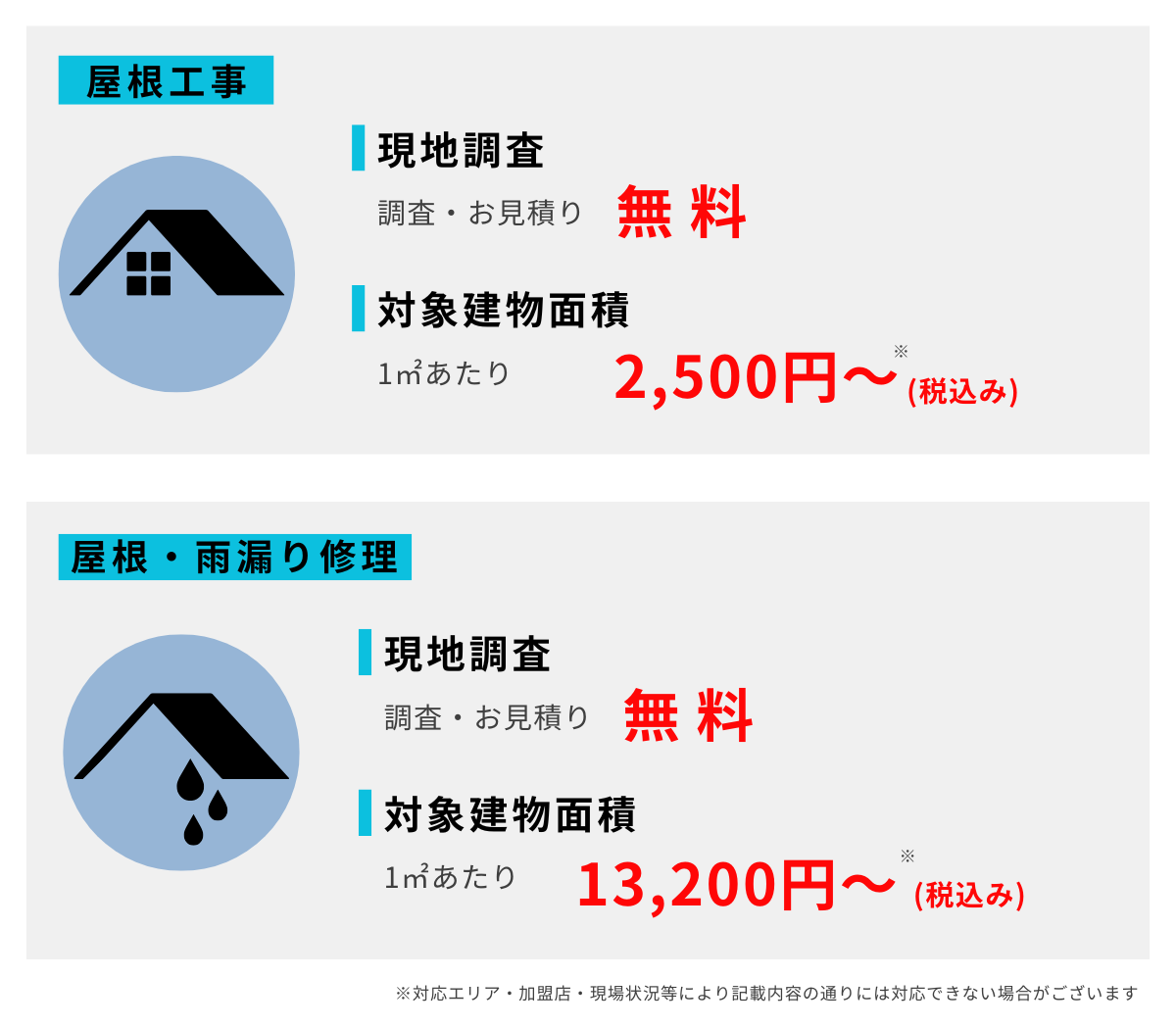 古くなったトタン屋根に最適なメンテナンスは 塗装か屋根カバー工法か葺き替えか金沢で屋根工事、点検、雨漏り修理なら街の屋根やさん金沢店