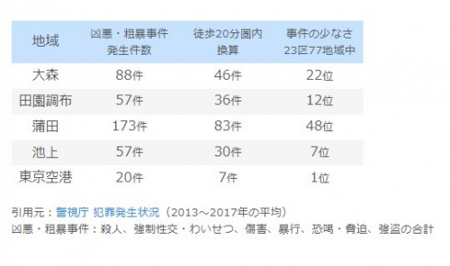 矢口渡駅の商店街～矢口の渡商店街～