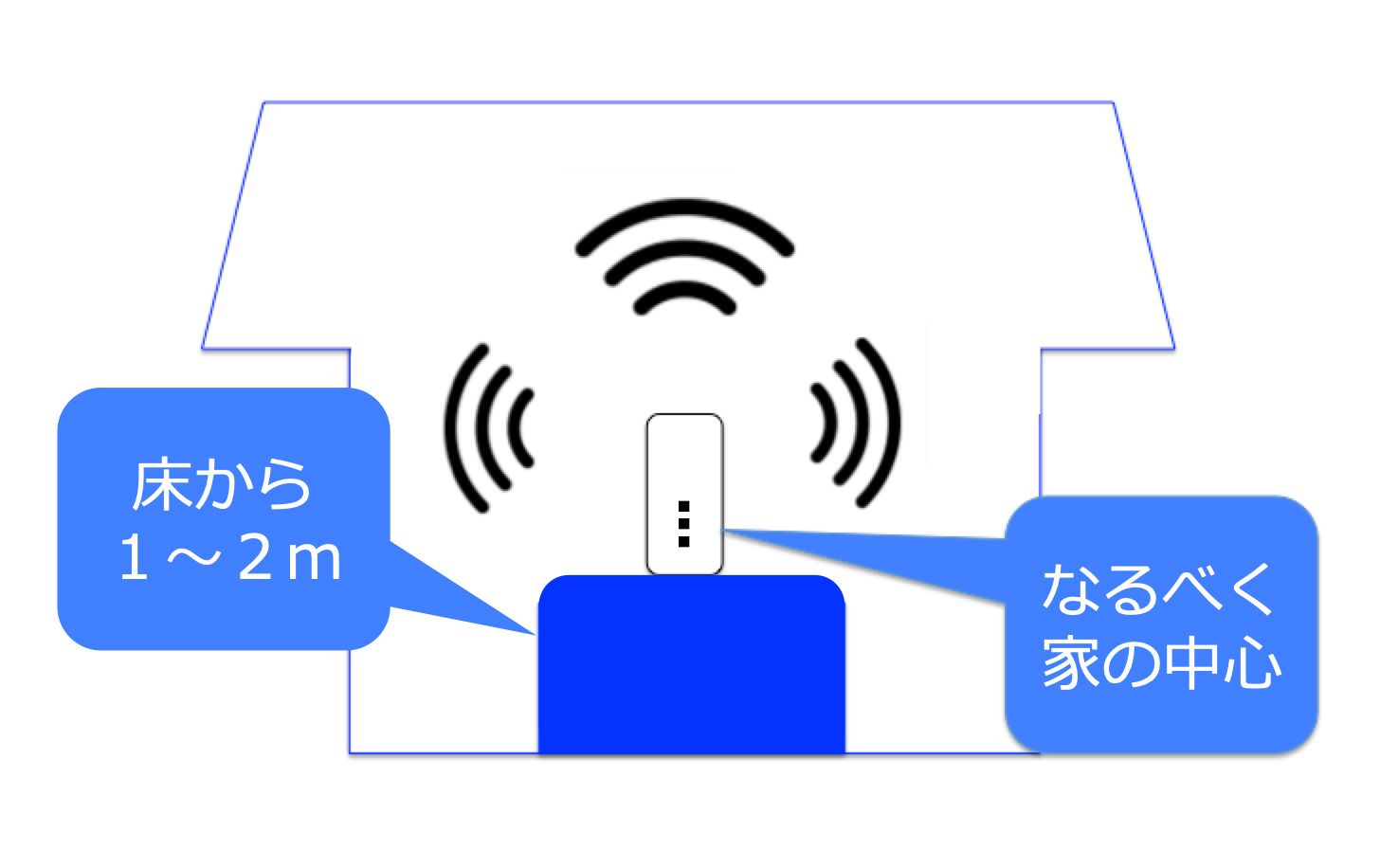 Wi-Fiルーターの置き場所でNGはどこ？家の中で電波が届きやすい設置場所を解説快適ネット生活情報メディア おうちネットプレスNTTドコモ