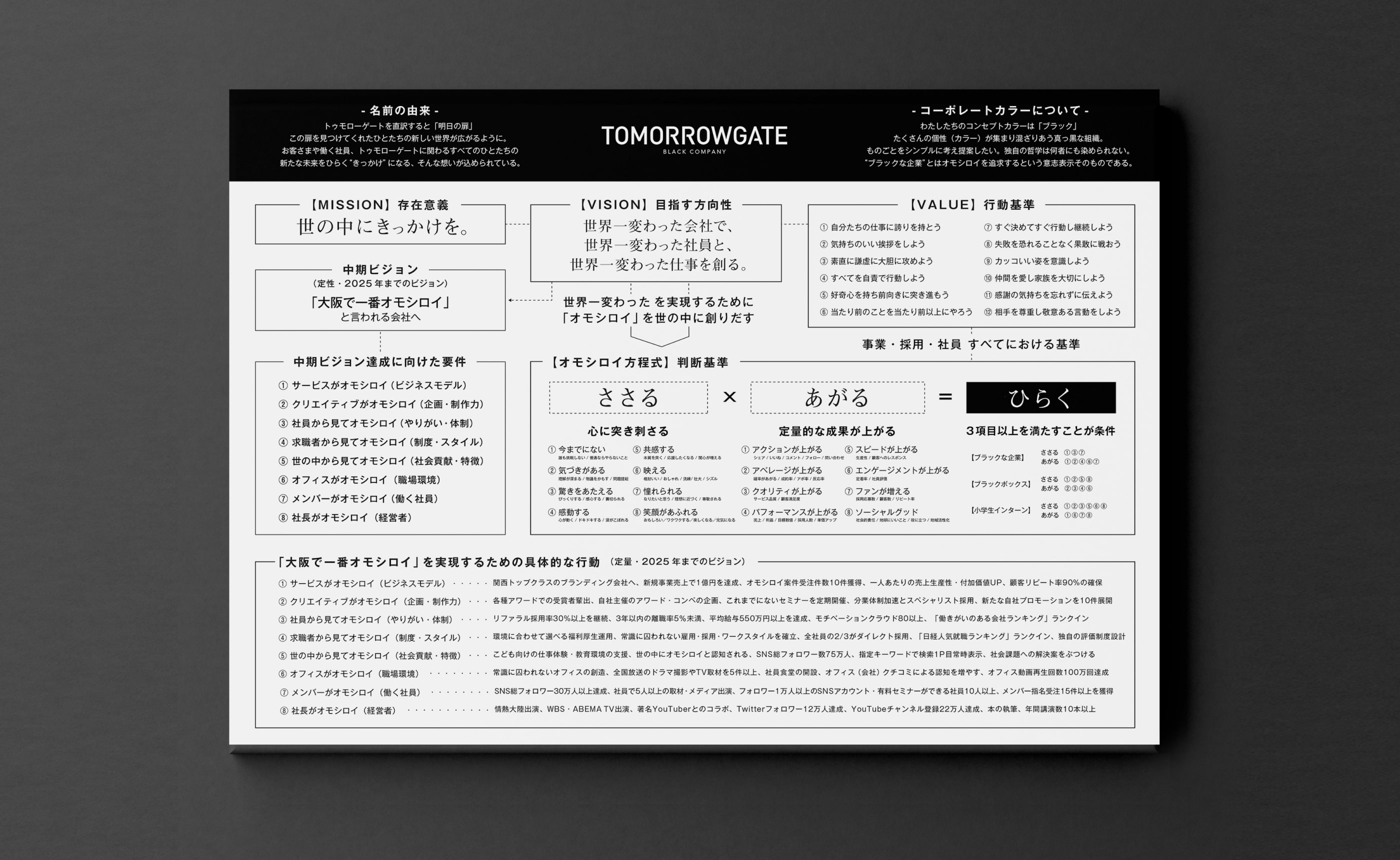 トゥモローゲート株式会社 戦略企画部様組織改善ならモチベーションクラウド