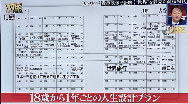 イチロー・大谷翔平・菊池雄星から学ぶ『目標設定』のポイントエルティヴィー研修サービス公式サイト