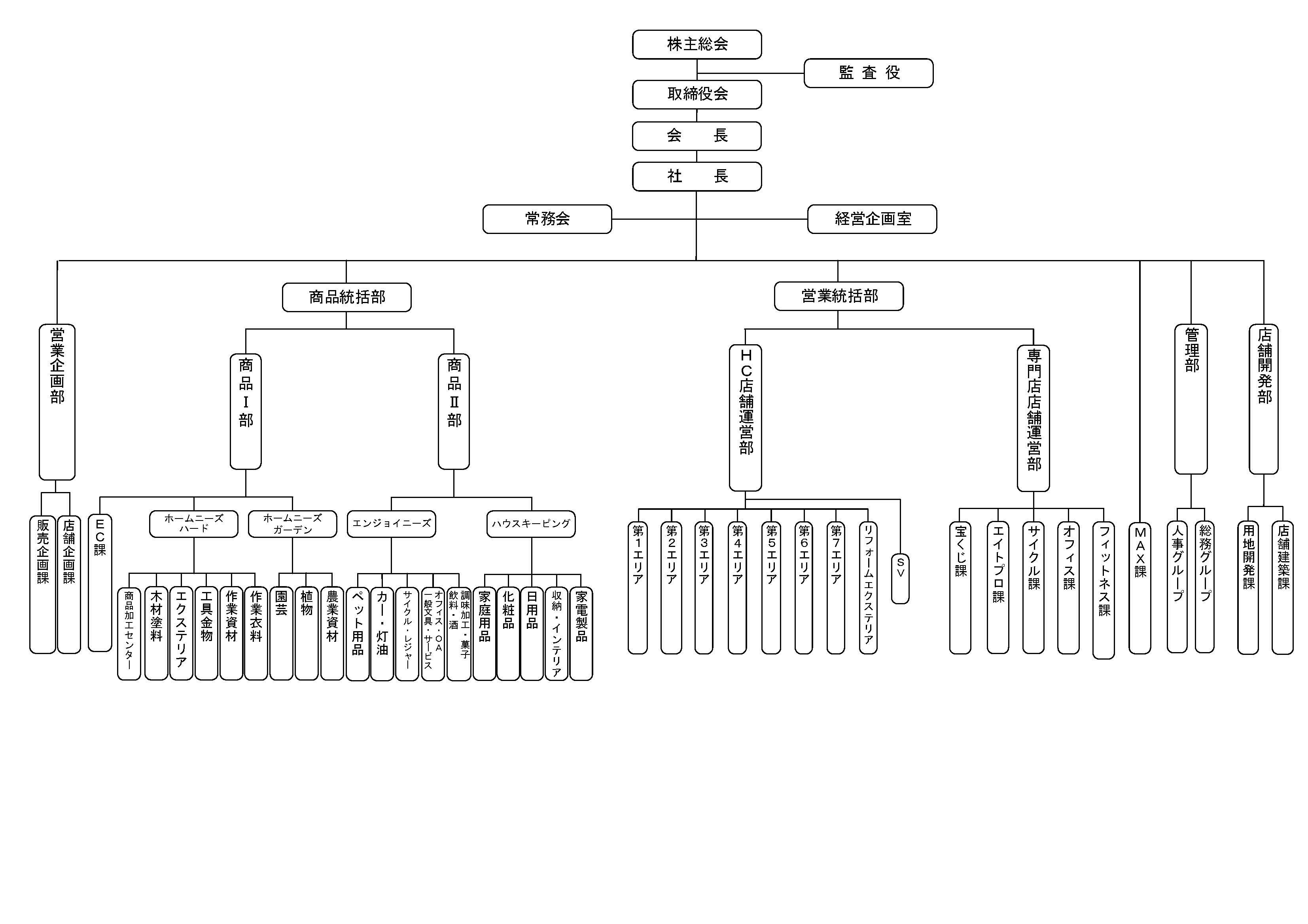役員一覧と組織図 - 会社情報アイサンテクノロジー株式会社