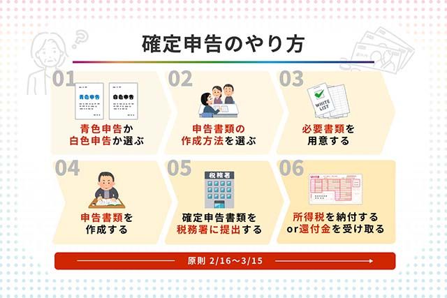 確定申告書イラスト無料イラスト・フリー素材なら「イラストAC」