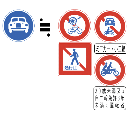 310車両通行止め組み合わせ の種類道路標識マニア