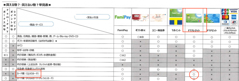 クオカードはどこで買える？コンビニでの購入方法や買える店のまとめ - 金券なび
