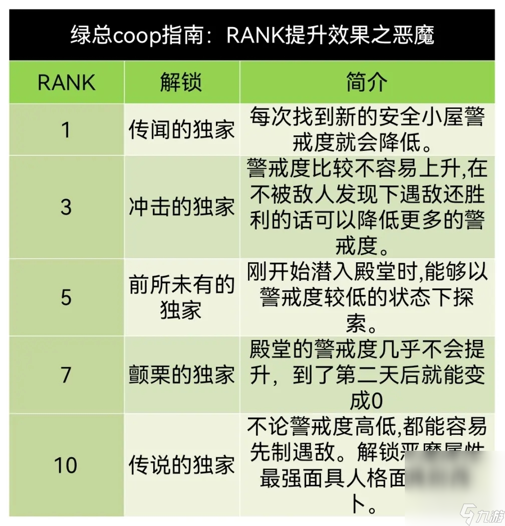 P5R ロイヤル大宅一子 悪魔 コープの解放条件とアビリティ イベントまとめ ペルソナ5R- アルテマ