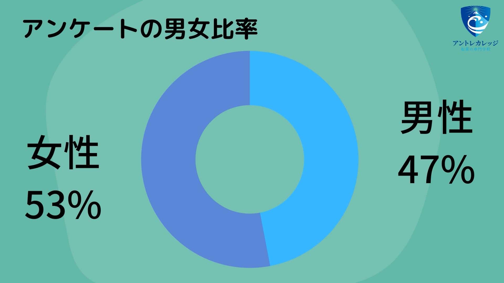 会社名の由来が面白い！厳選１０社