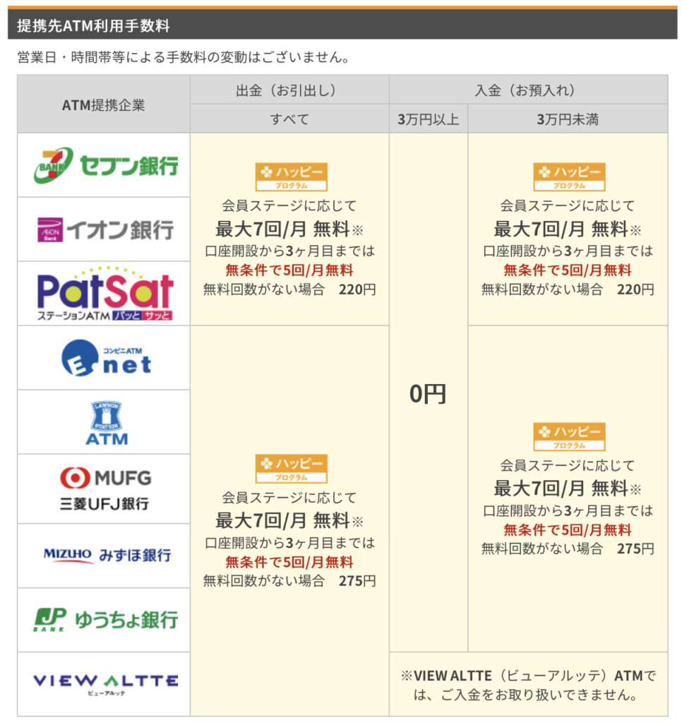 楽天銀行にATMで小銭を入金する方法を解説！ゆうちょ銀行を使うやり方・引き出しできるかも - ノマド的節約術