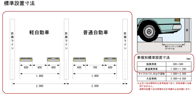 車止め レンガ 駐車場 カーストッパー 置くだけ ブロック 車輪止め コンクリート 車ストッパー タイヤ止め パーキングブロック タイヤストッパーコンクリィ : パネルラボ Yahoo!ショッピング店 - 通販 - Yahoo!ショッピング