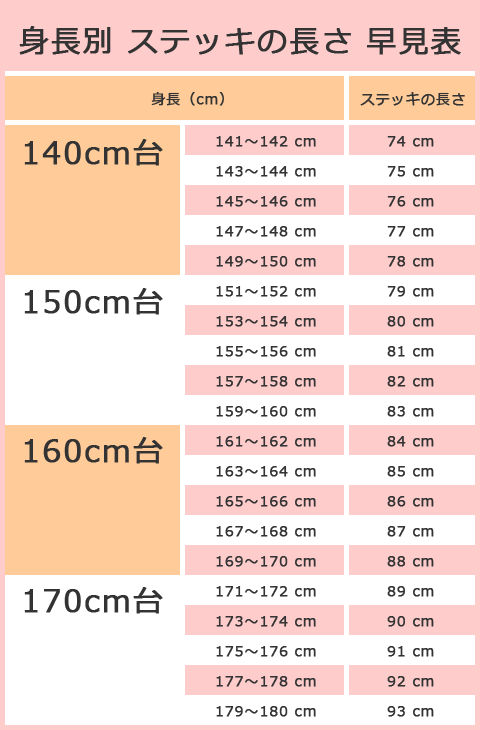 長さ調節の方法クレバーケーン 三点杖よくあるご質問ショップジャパン 公式 テレビショッピング・通販