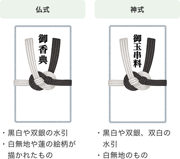 香典袋の種類と選び方は？そんな疑問にお答えします。公式 葬儀・家族葬は都典礼八王子店