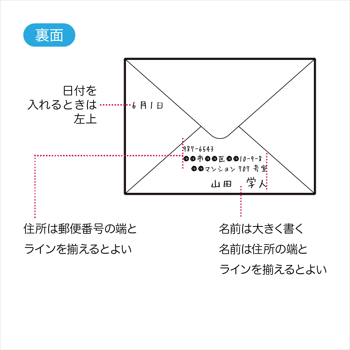 ビジネスレターのマナー手書きで女性らしさをお仕事PORTA