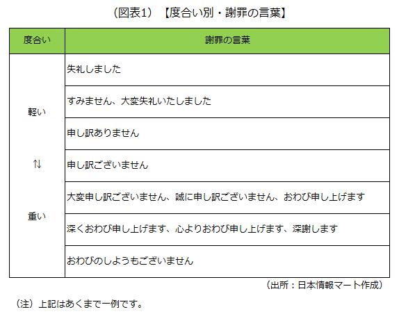 依然」とは状態がもとのままであること！正しい意味を例文とともにご紹介Domani - Part 2