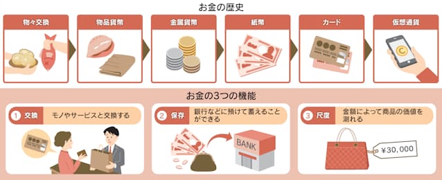 58,900点を超えるお金 日本のストックフォト、写真、そしてロイヤリティフリーの画像 - iStock貯金, お金 円, 金融