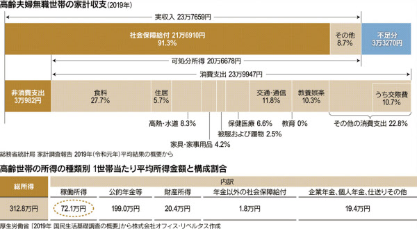 人生の三大資金 三大支出mawasatoのブログ