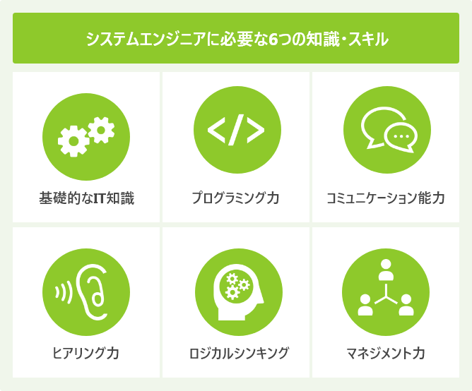 システムエンジニアとは？仕事内容、身に付けるべきスキルとはテックストックMAGAZINE エンジニア向けスキル・キャリア情報