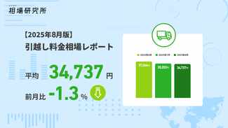 レントラ便活用法 引っ越しの積み残しの運搬でもご利用ください！運転手付きレンタルトラック レントラ便 各種運搬や単身引越等に