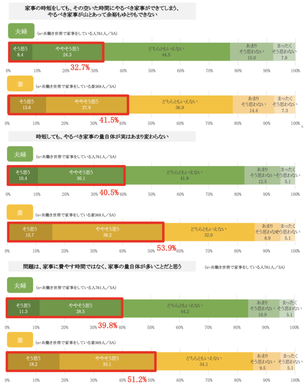 家事をサボれるのは「リスト」のおかげ。苦痛だった家事もラクにESSEonline エッセ オンライン