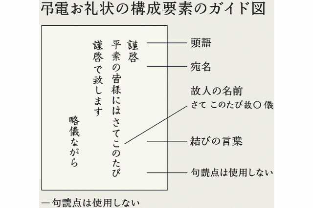 仏事用のはがき・カード・封筒などの印刷用紙 - 仏事礼状.com