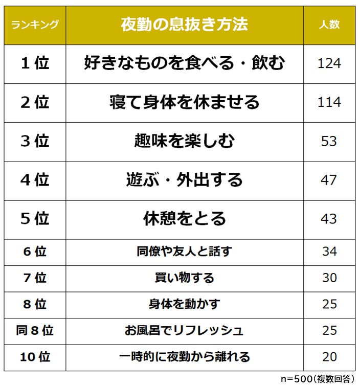 アルバイト・パートの求人・募集情報 3ページ目社会福祉法人訪問の家