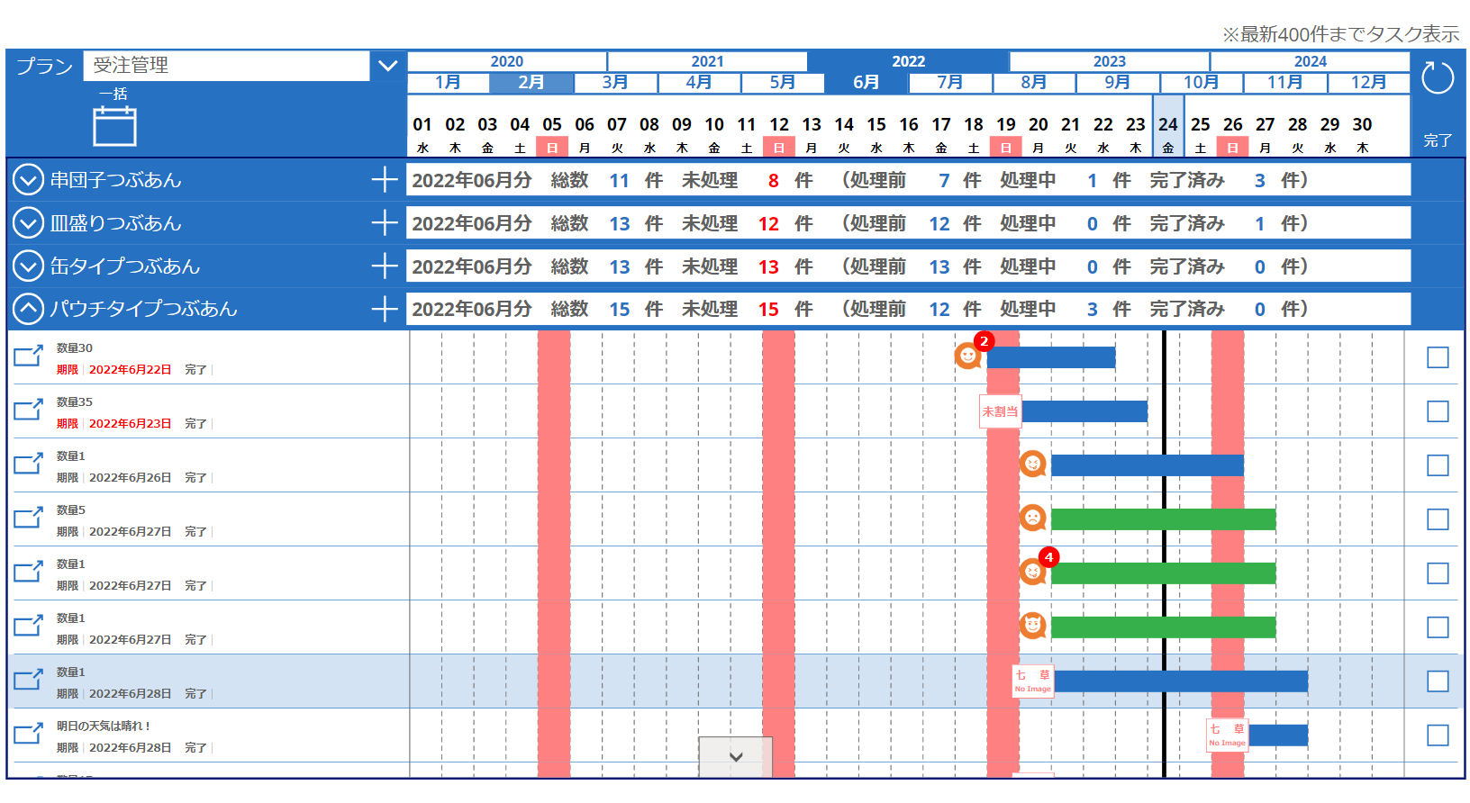 To Doアプリにガントチャートをカスタマイズしてみました。Toyokumo kintone Blog