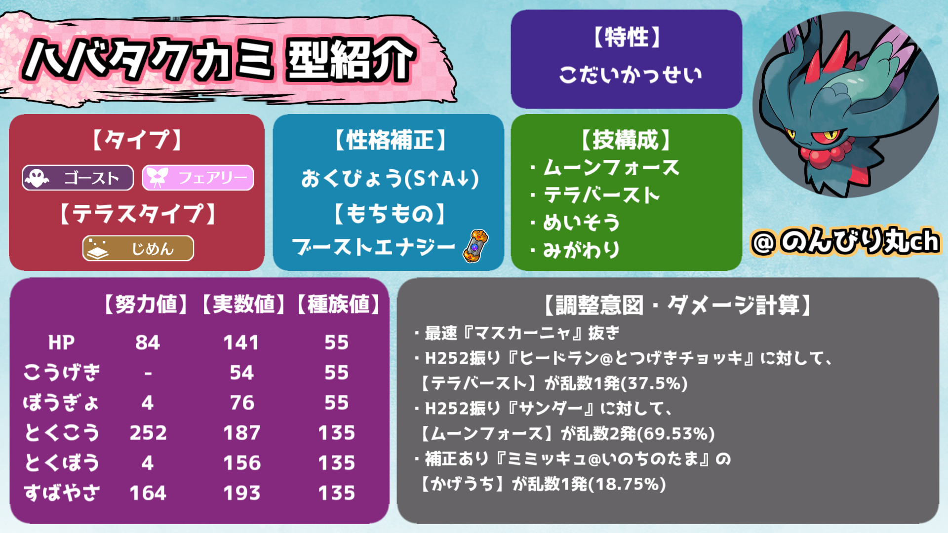 ハバタクカミ』が古代ポケモン最強で確定です。なぜなら㊙調整と”あのポケモン”を組ませることでポケモンSVゆっくり実況- YouTube