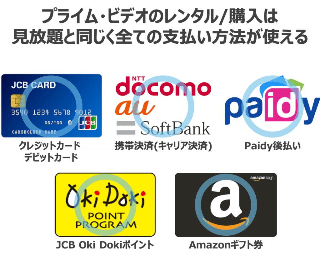 Amazon プライムビデオプライムビデオチャンネル 支払い方法設定手順！よこぽよブログ