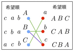 雑記非同期制御フロー - Cによるプログラミング入門++C++;未確認飛行 C