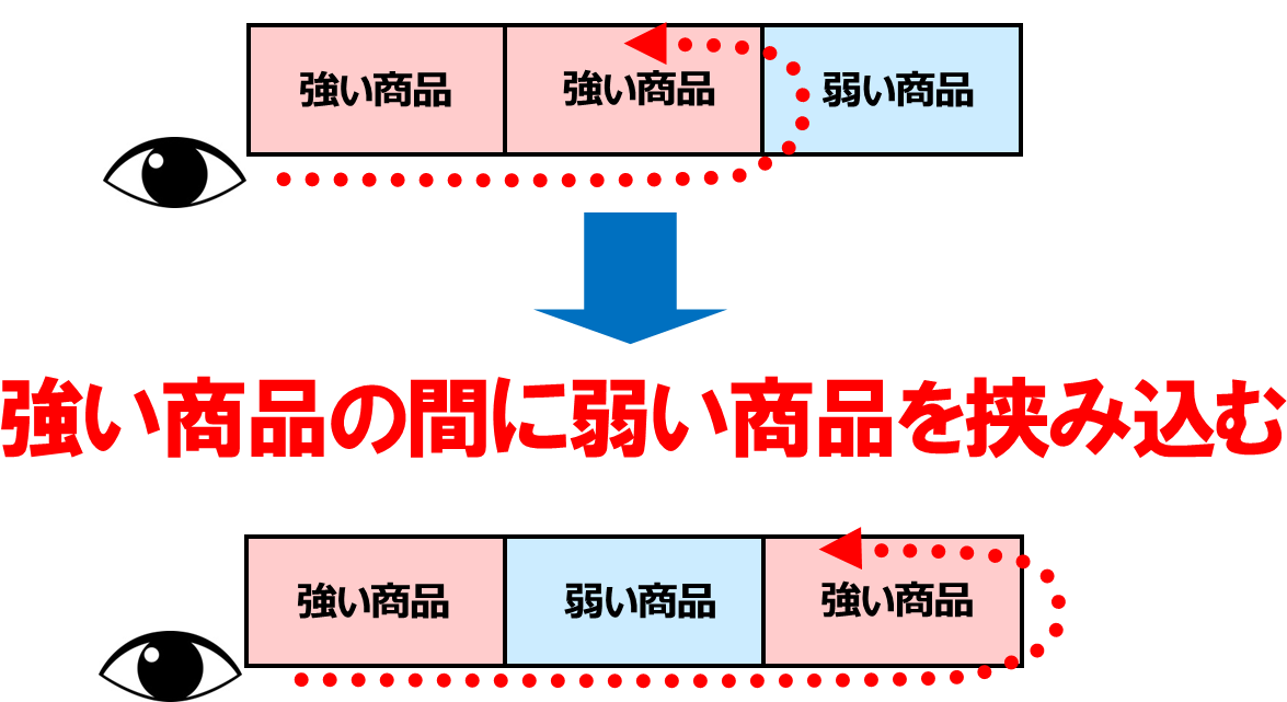 迫力満点のスーパーの陳列には、ちゃんとした理由があったTBSテレビ