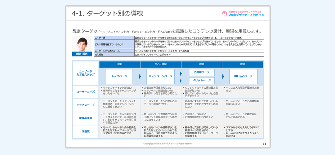 RFP 提案依頼書 とは？ECならではの記載項目と検討ポイント